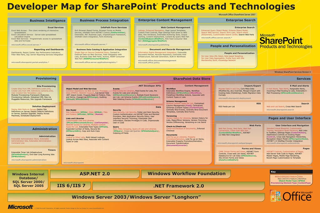 Critical Security Flaw Leaves Tens of Thousands of SharePoint Servers Exposed as Microsoft Remains Silent