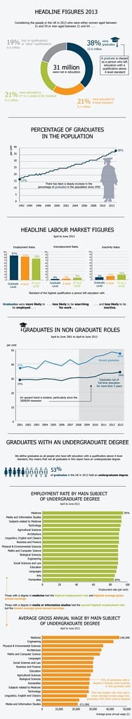 Graduate Job Market Crisis: Why Entry-Level Opportunities Are Vanishing (And It's Not Just AI)
