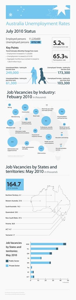 Fresh Out of College, Out of Luck: Why New Graduates Are Struggling to Find Work